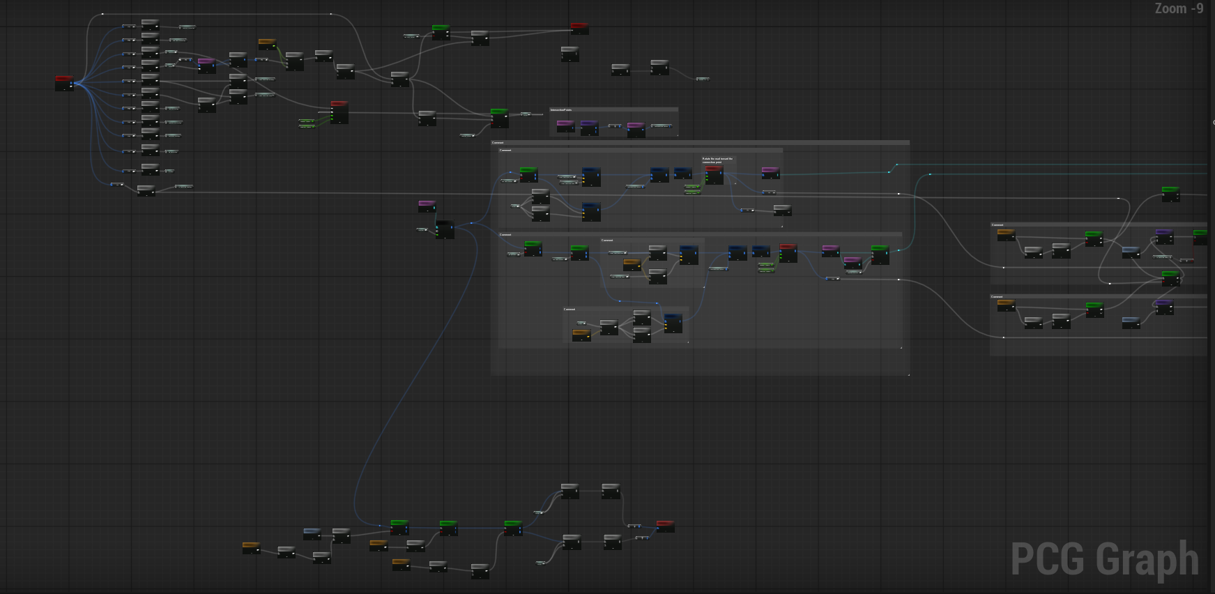 PCG Graph - procedural content generation nodes